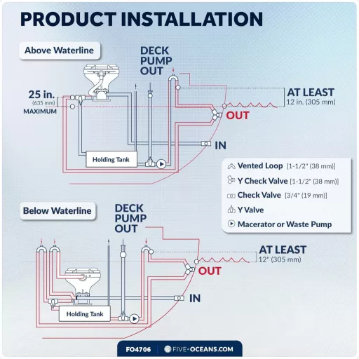 Toaletă electrică pentru bărci TMC 12 V EVA