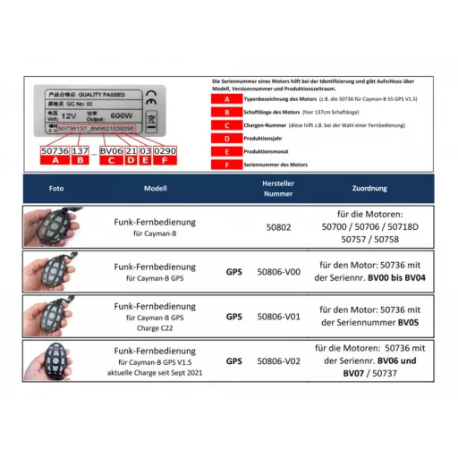Haswing Cayman B GPS telecomandă ALP