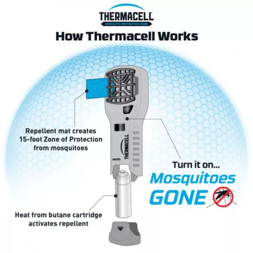 Thermacell MR-300L negru repelent de țânțari manual
