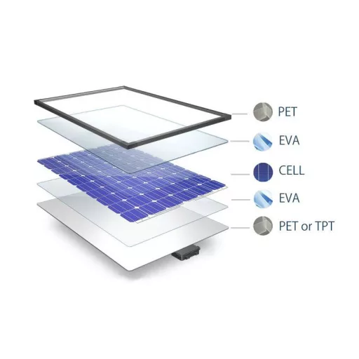 Panou solar ETFE portabil 80 W SLF